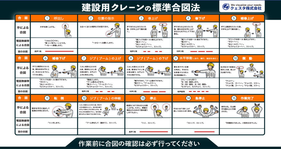 建設用クレーンの標準合図法