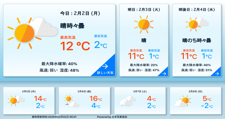 週間天気